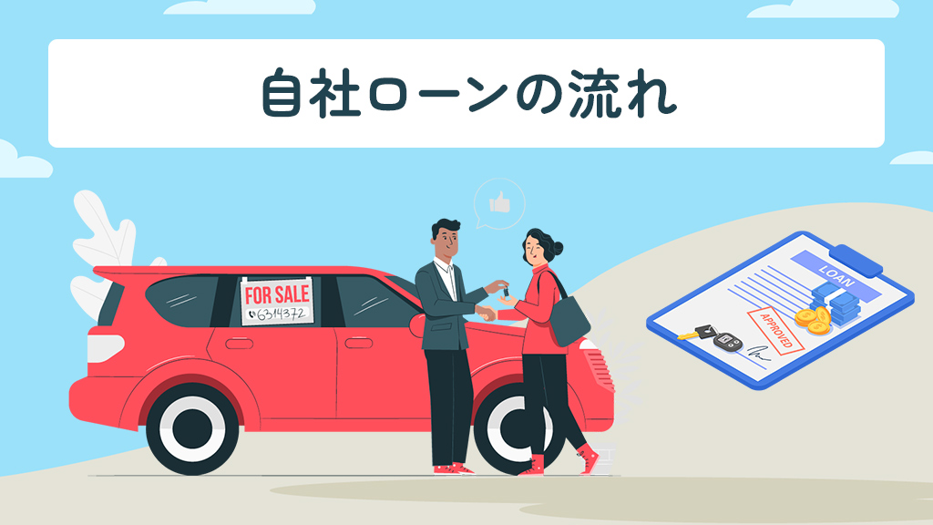 自社ローンの流れ